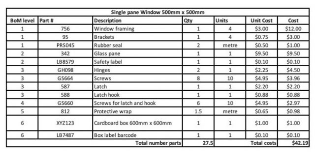 Example of Bill of Material (BOM)