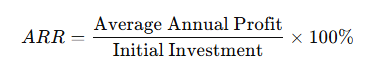 Formula of Accounting Rate of Return