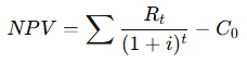 Formula of Net Present Value (NPV)