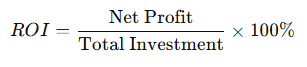 Formula of Return on Investment