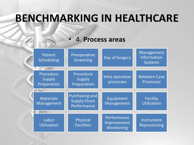 benchmarking-in-healthcare-industrial-engineering-and-ise-perspectives