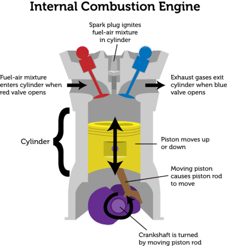 Internal combustion engine, the prototype design of oscillator engine