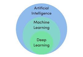 Roadmaps to becoming a Full-Stack AI Developer | BINUS ASO School of ...