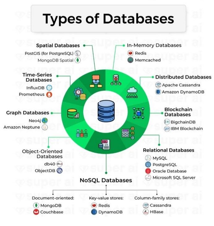 Jenis-Jenis Basis Data | BINUS ASO School of Engineering (BASE)