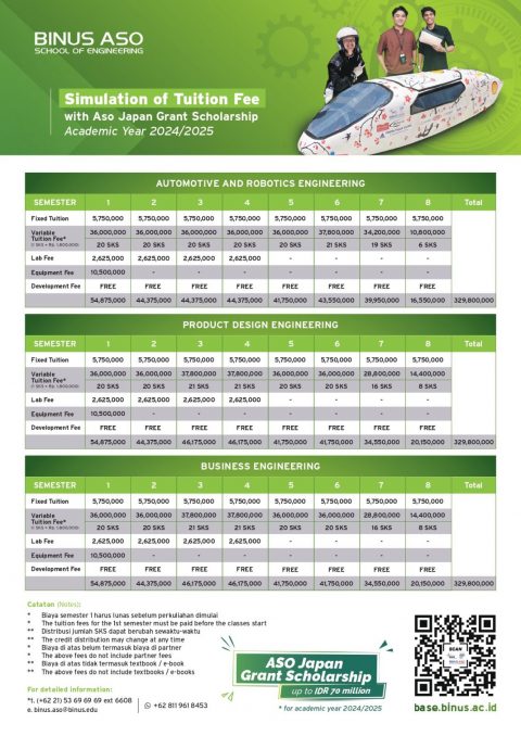 Tuition Fee For Academic Year 2024/2025: Simulation - Business Engineering
