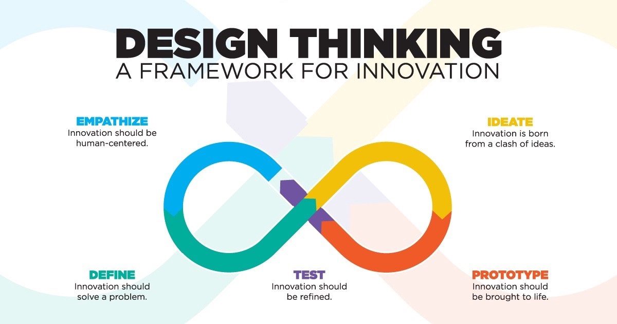 Product Design Engineering on Design ThinkingPerspectives BINUS