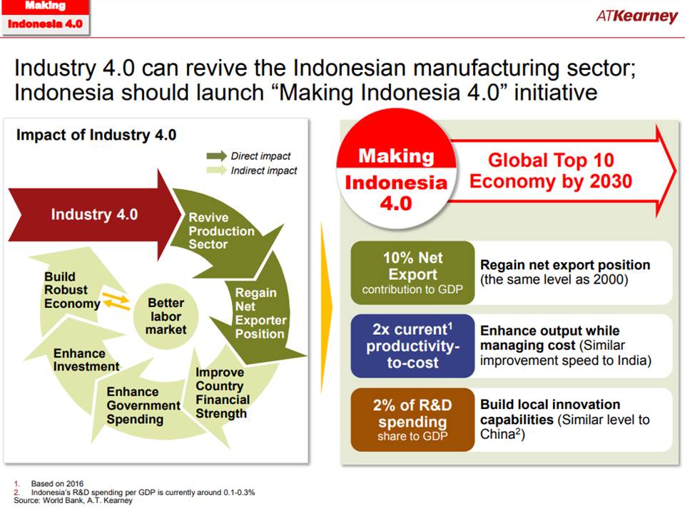 10 Strategi Roadmap Making Indonesia 4.0 [@BeritaSatuTV]  BINUS School of Engineering